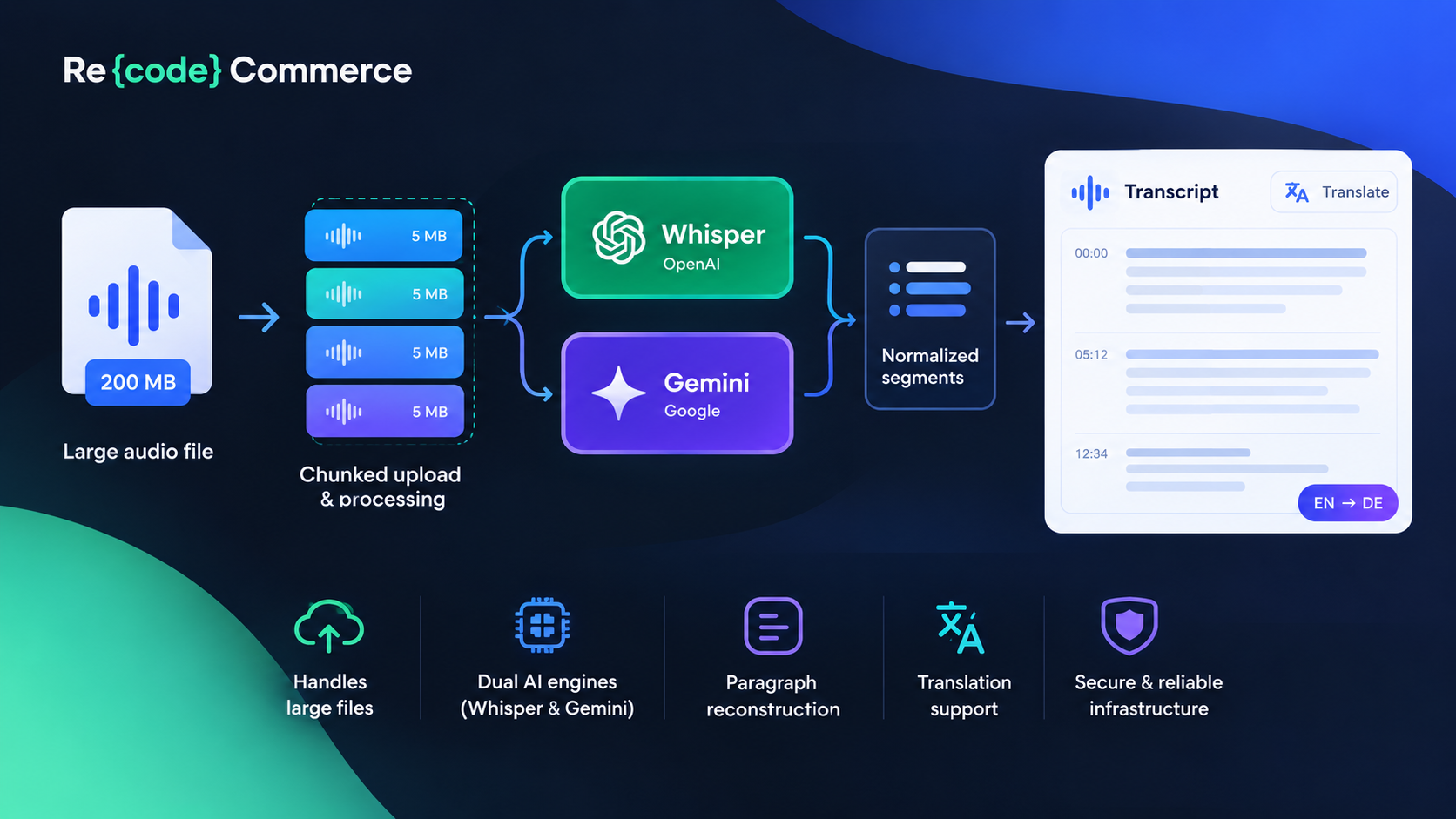 Building a speech-to-text tool with Whisper and Gemini for large audio files